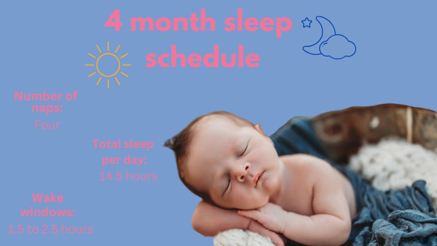 4-month-old baby sleep schedule- from a sleep expert