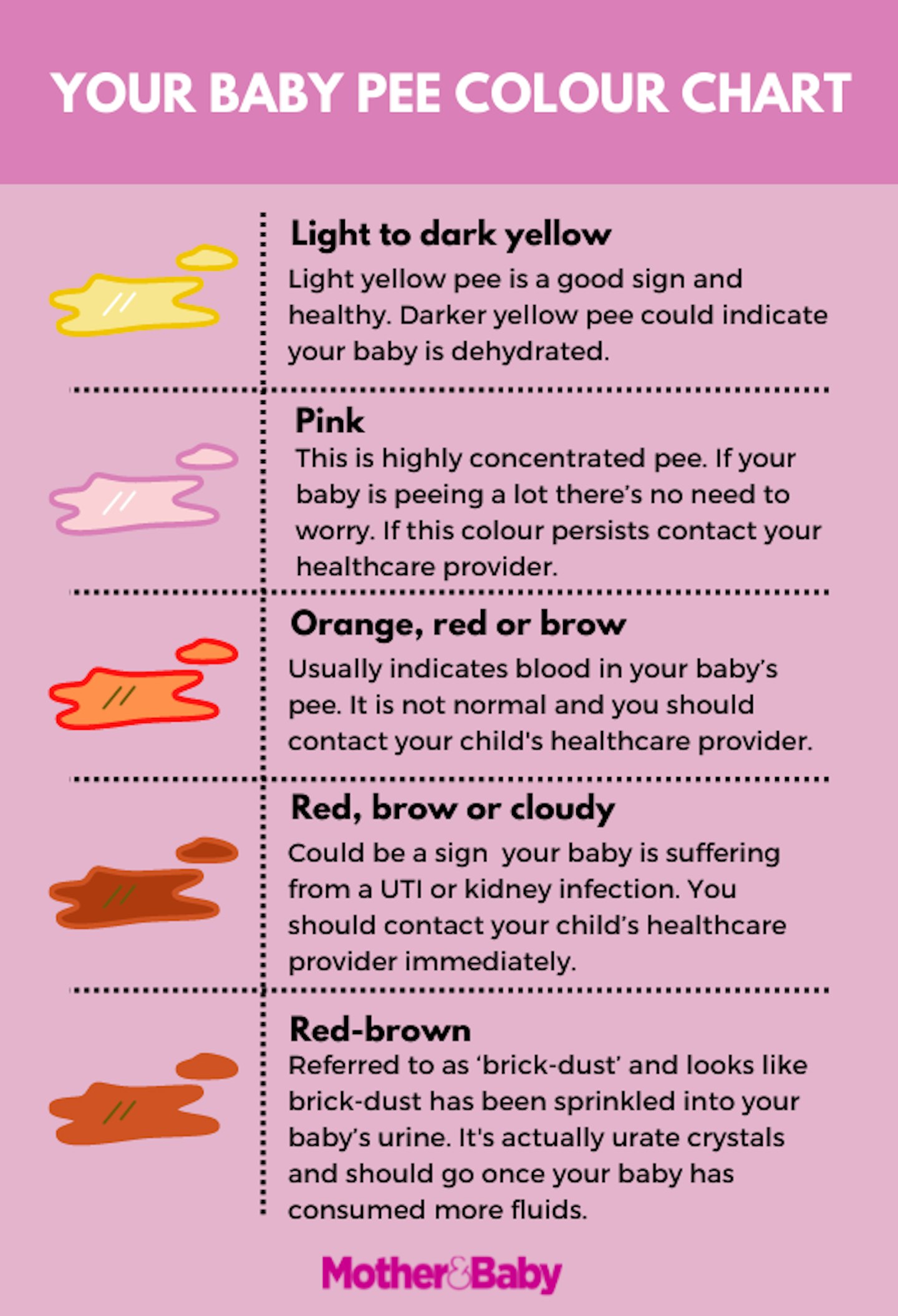 baby pee colour chart
